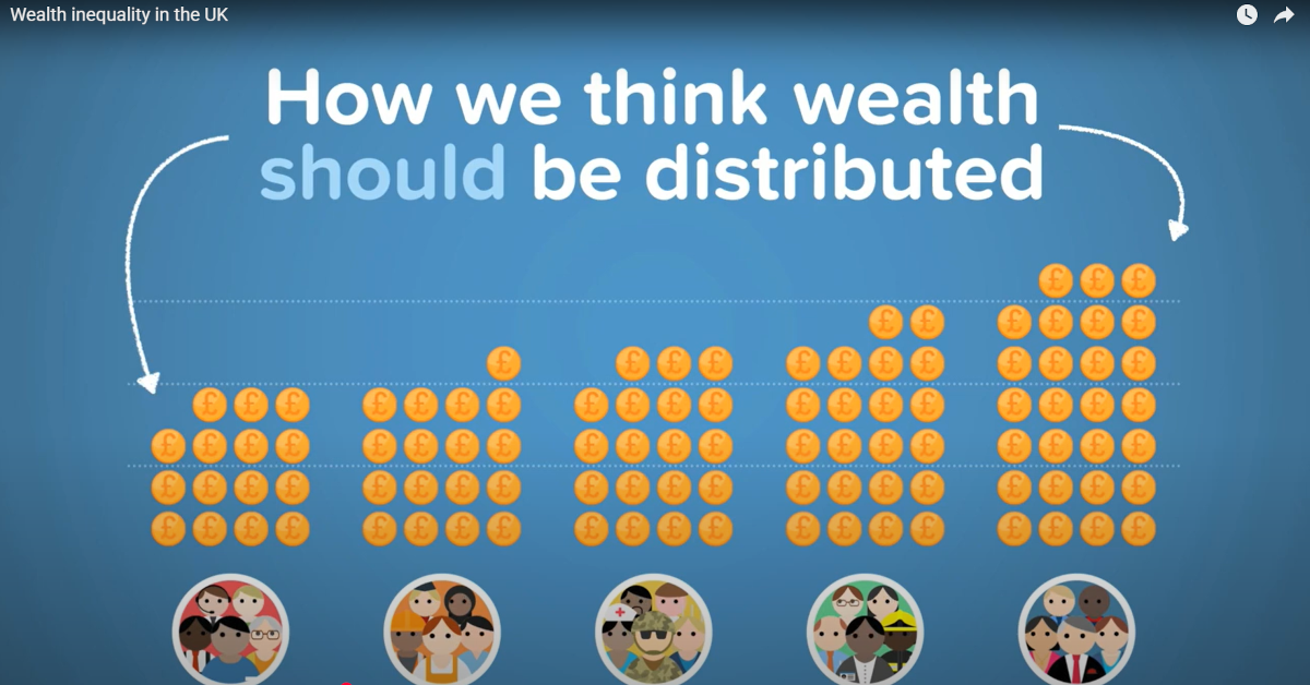 Inequality in the UK