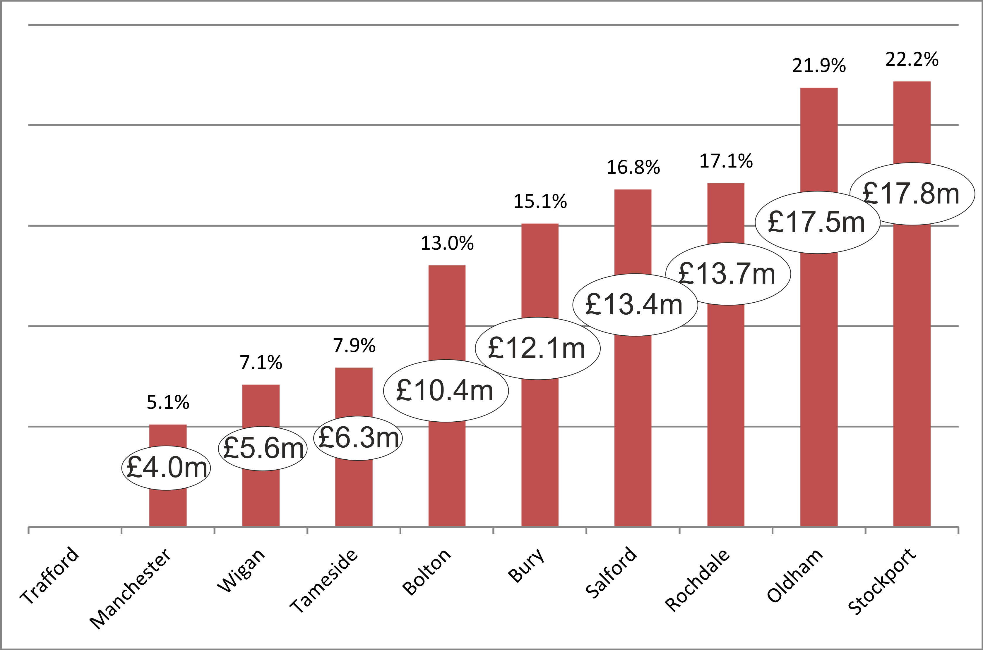 Council Tax